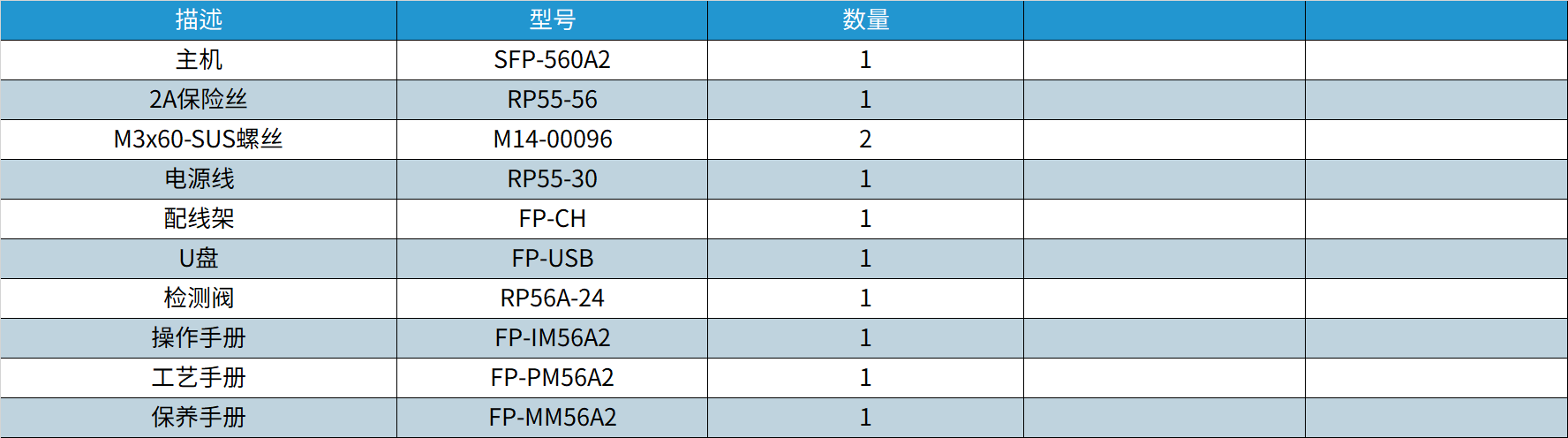 规格参数   主机标准配件   SFP-560A2.png