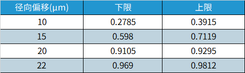 IEC61300-1环形通量技术要求.jpg