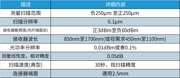 环形通量测试仪技术规格 一.jpg