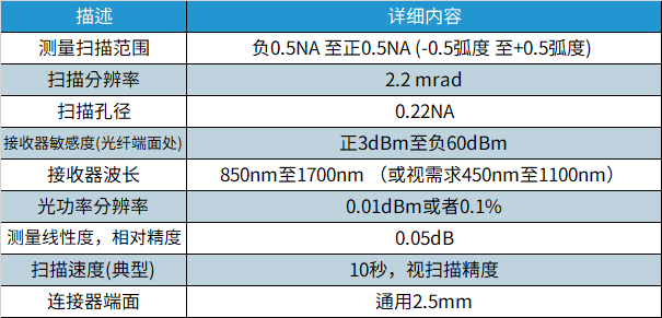 环形通量测试仪技术规格 二.jpg