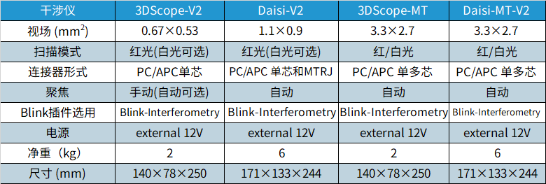 Data-Pixel干涉仪参数一览表.jpg