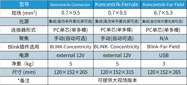 Data-Pixel同心度远场测试仪参数一览表 .jpg