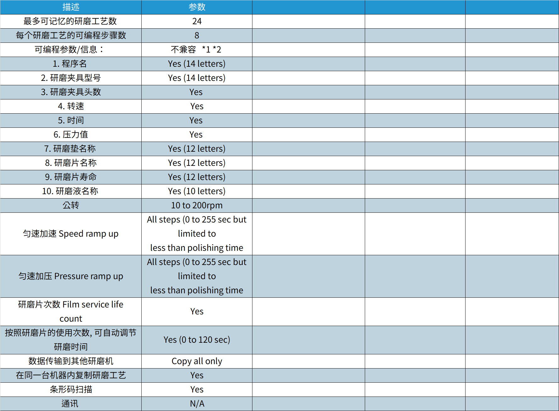 规格参数   SFP-560A2C-SP1.png