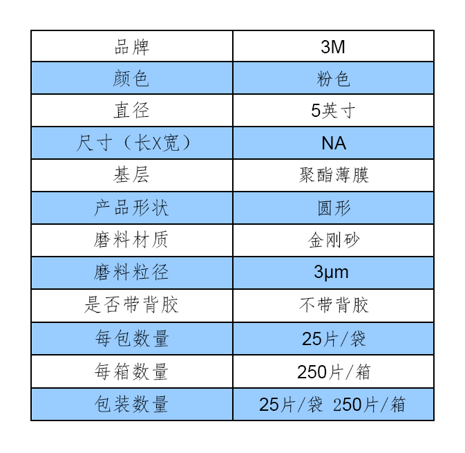 参数表格模版（中文）-