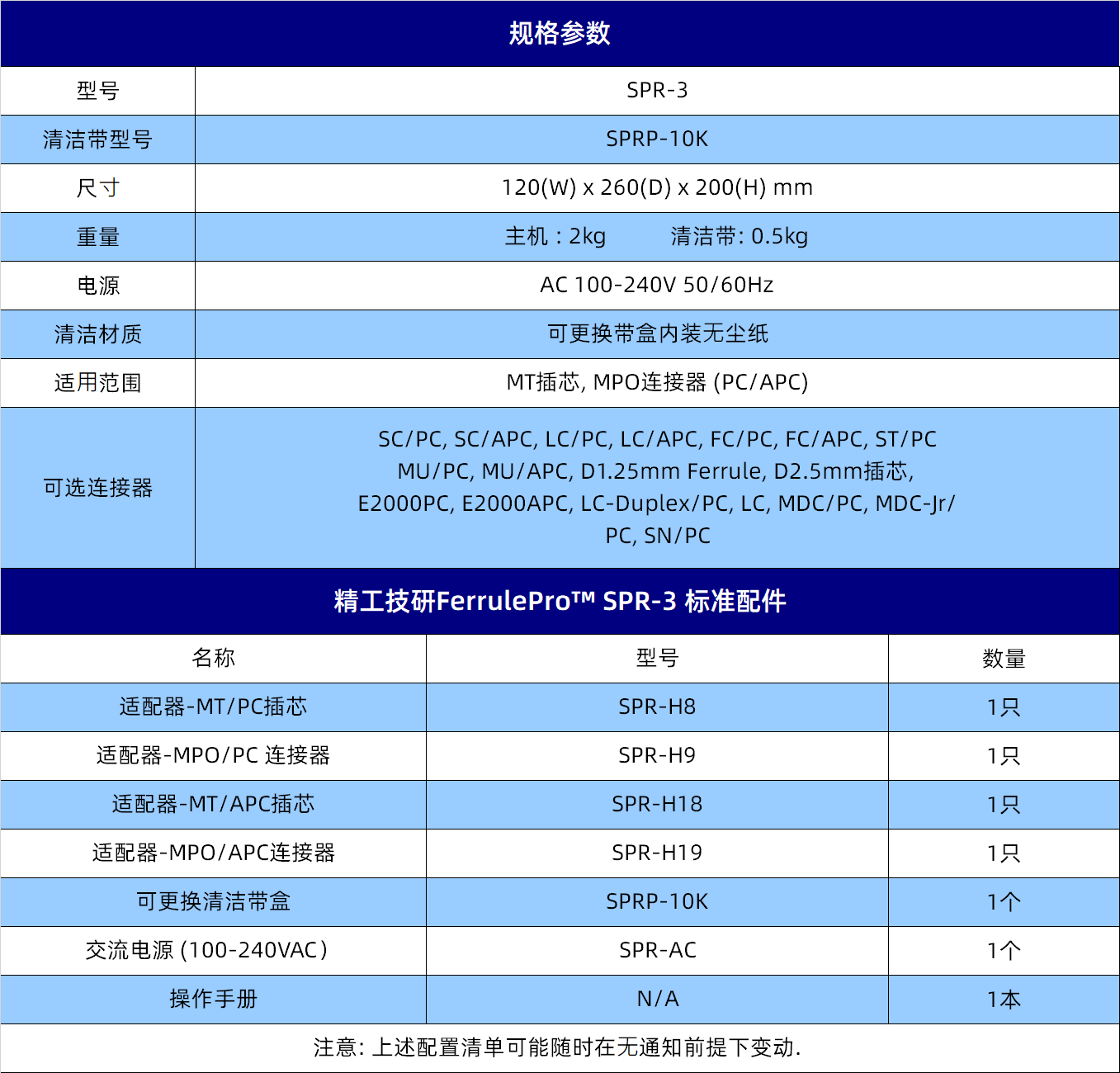 数据参数