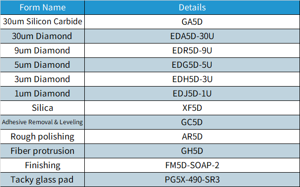 Polishing Consumables（研磨耗材）.jpg