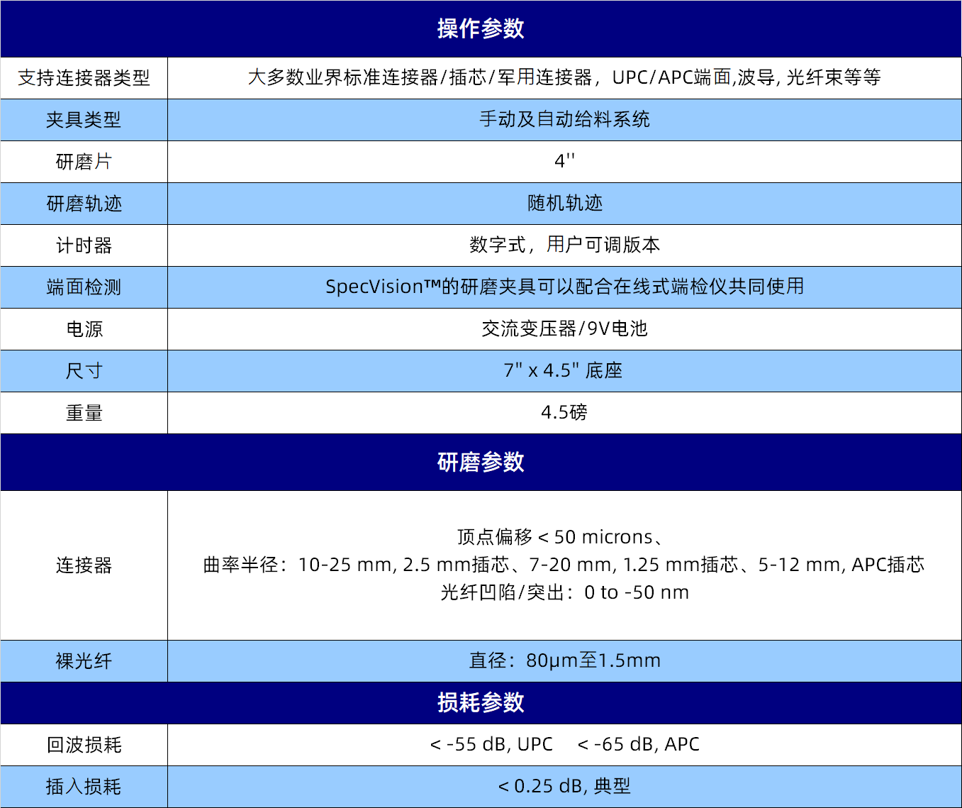 数据参数