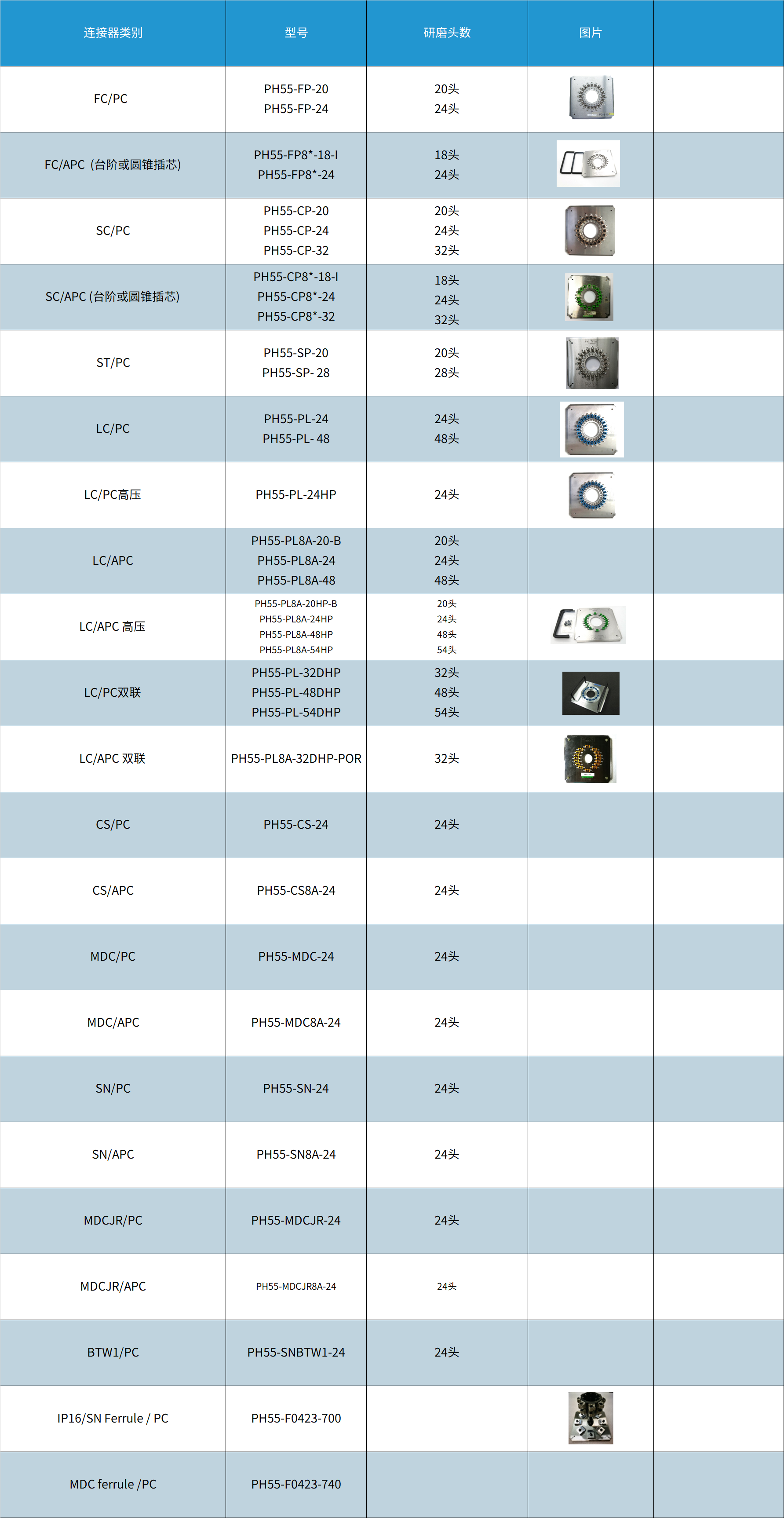 I.P.C. 研磨夹具 （SFP-560A2C-SP1）.png