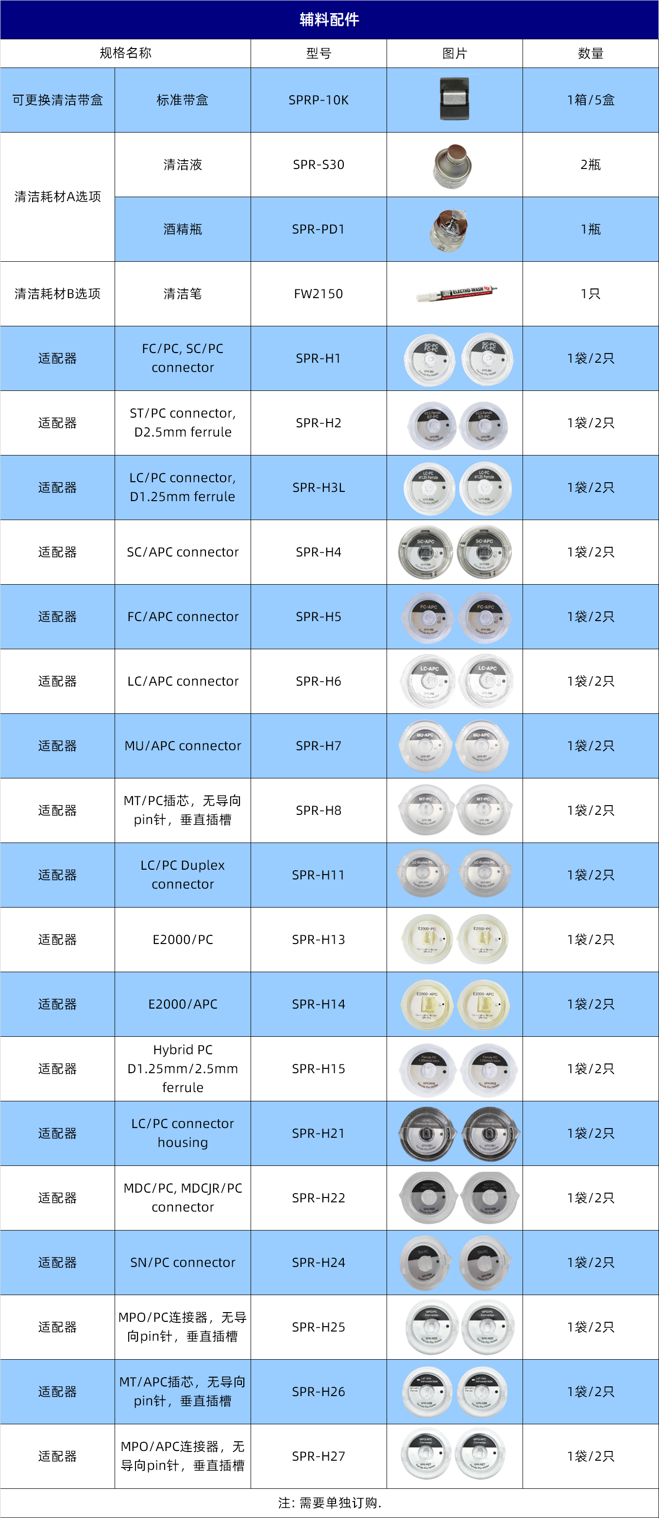 辅料配件