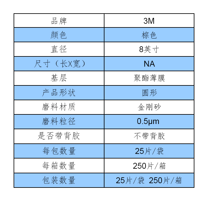 参数表格模版（中文）-