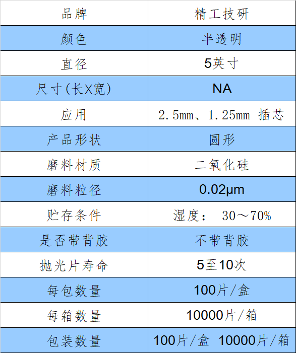 数据参数
