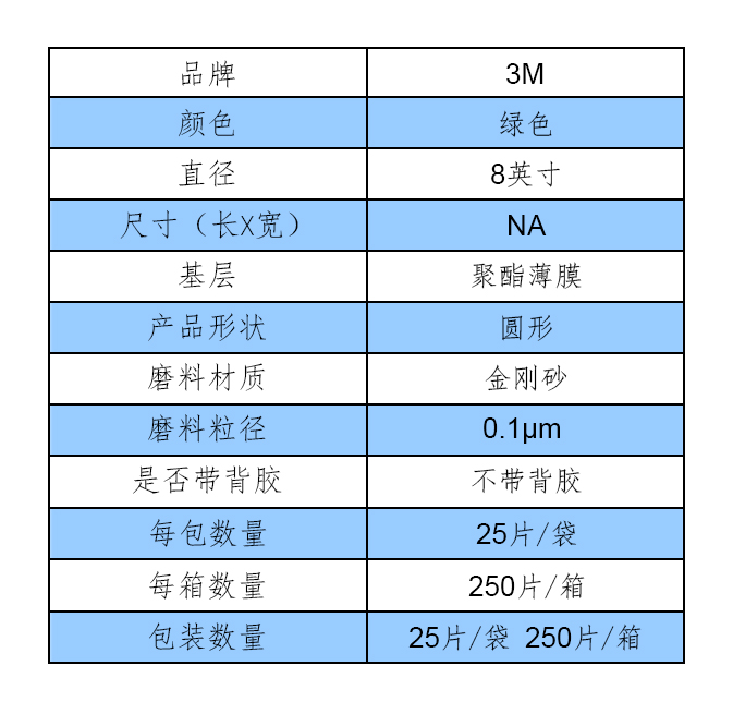 参数表格模版（中文）-