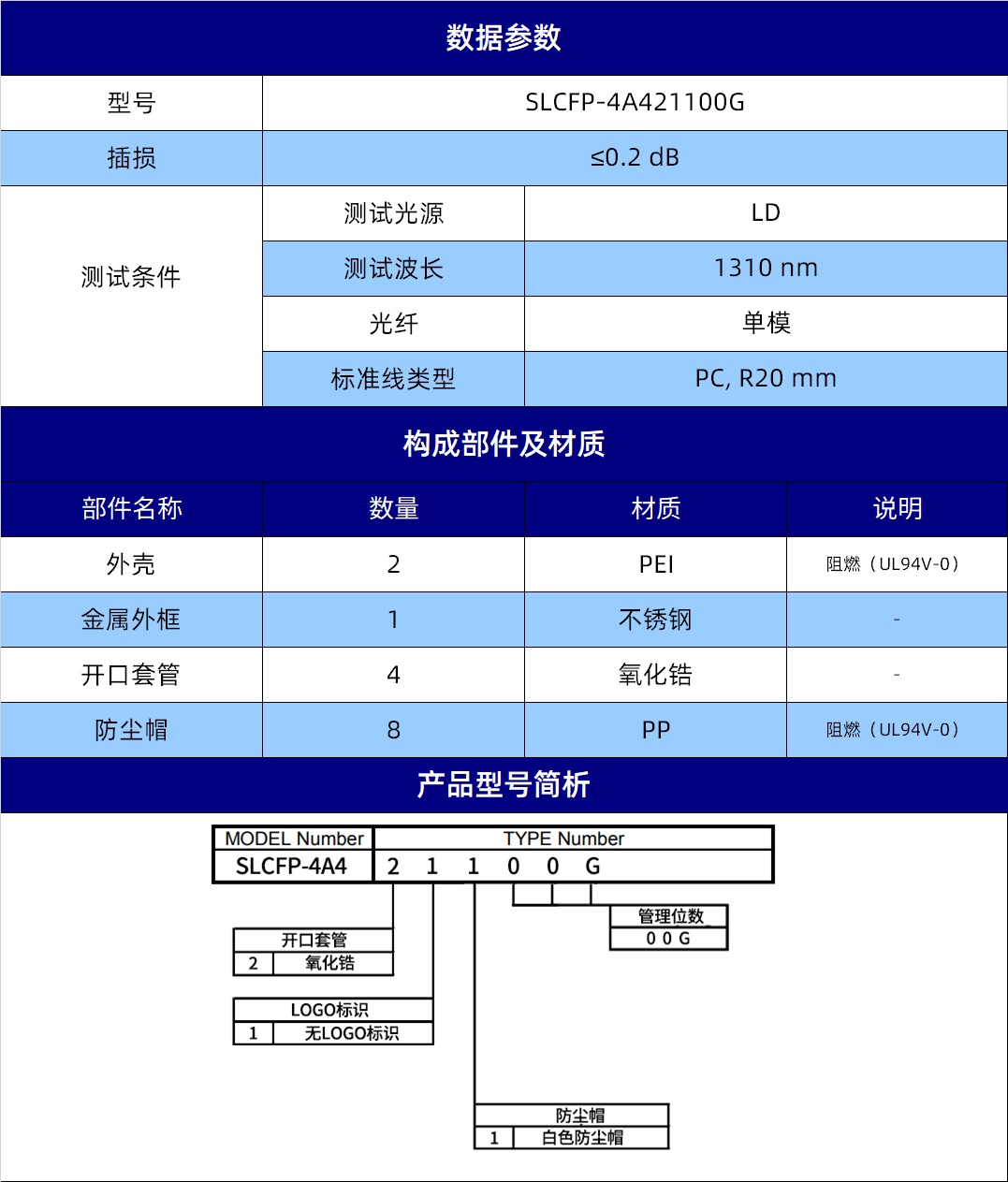 数据参数