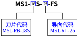 MS1-18S-25-FS纵向冷剥钳选用示例