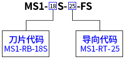 MS1-18S-25-FS纵向冷剥钳选用示例