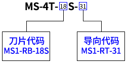 MS-4T-18S-31-FS纵向热剥钳选用示例