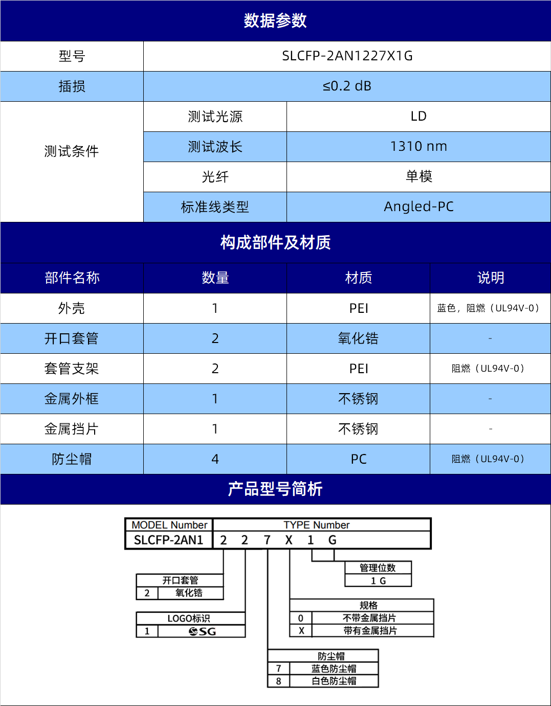 规格参数