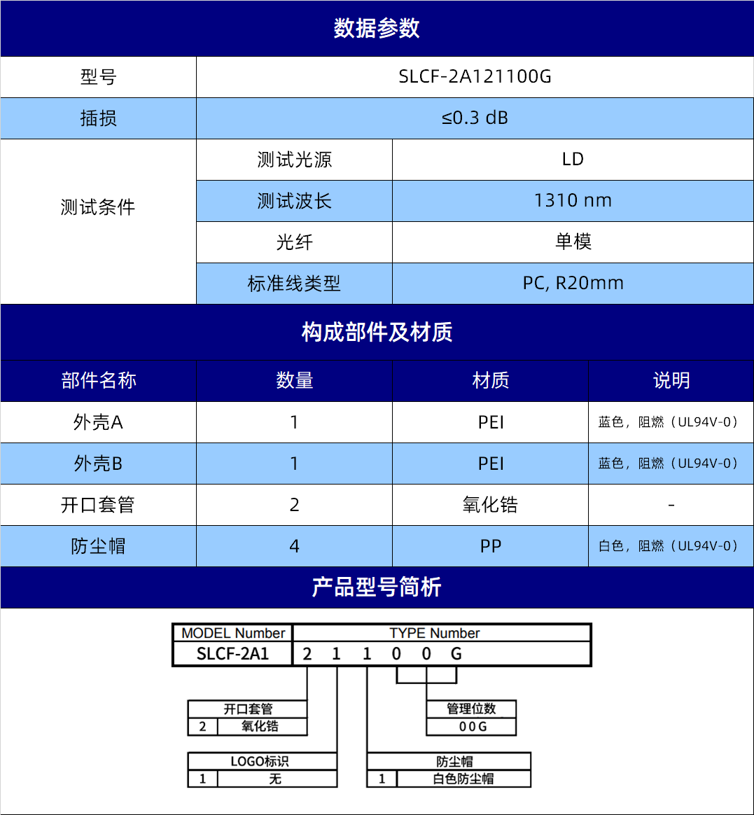 规格参数