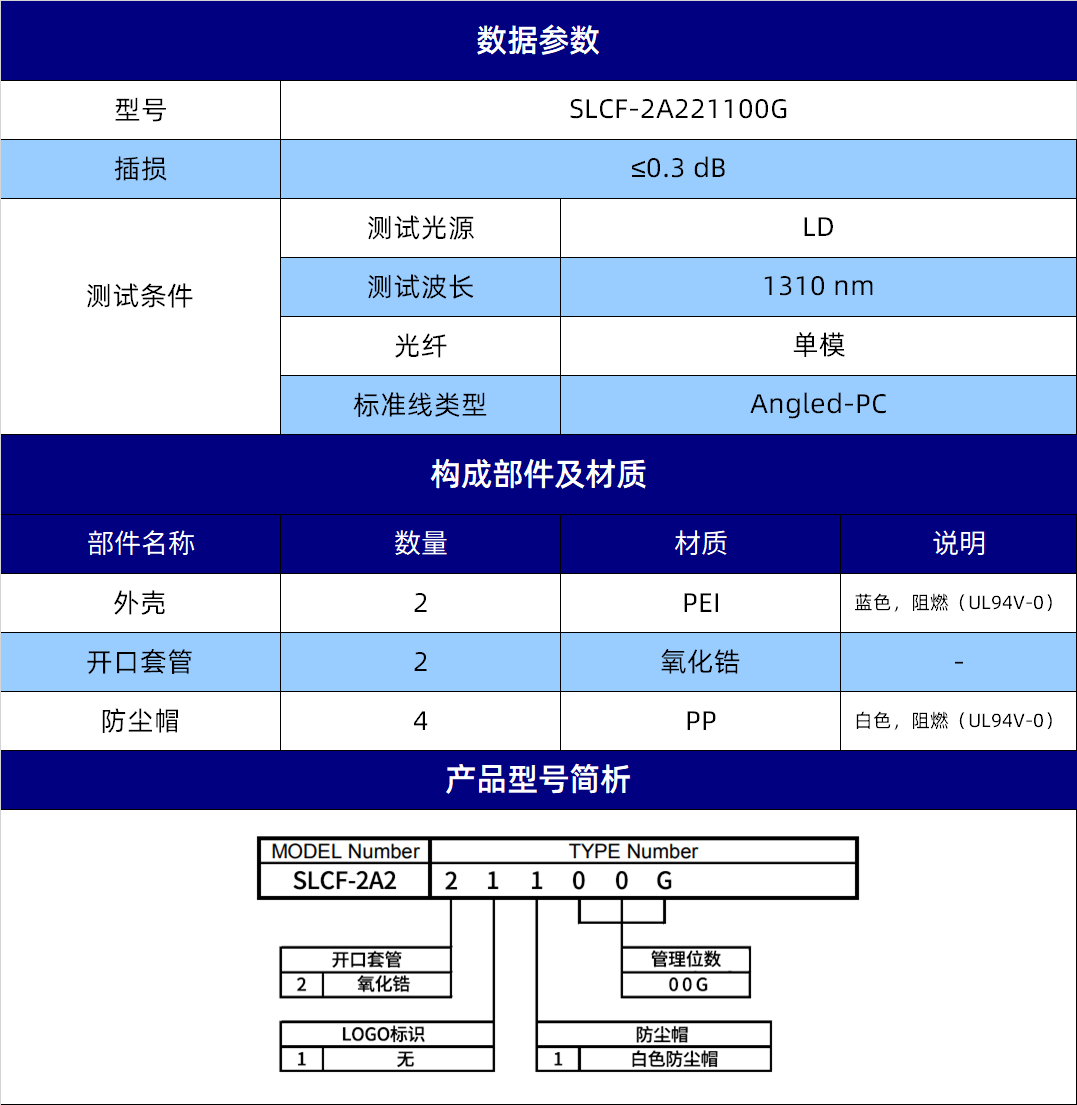 规格参数