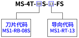 MS-4T-08S-13纵向热剥钳选用示例