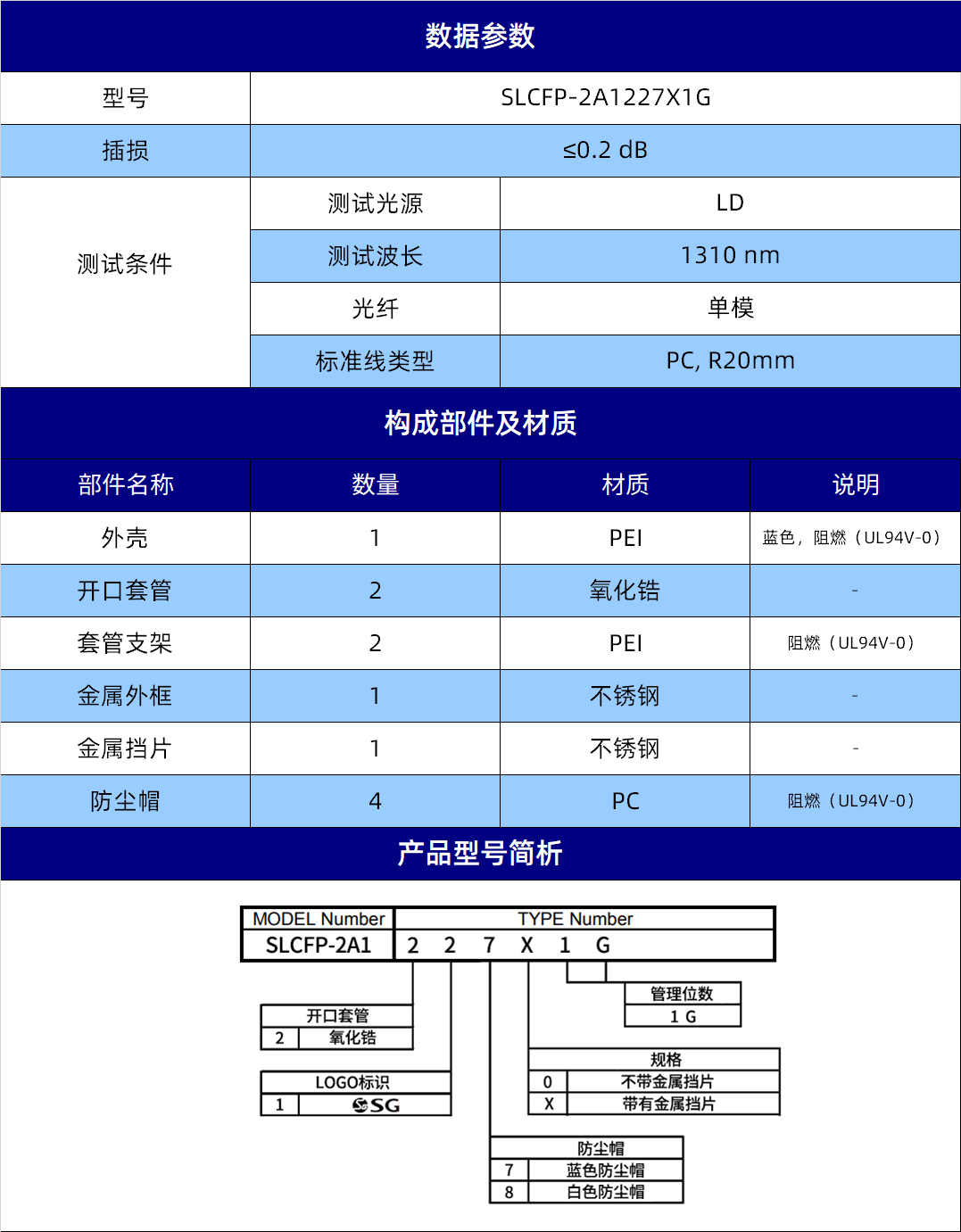 规格参数