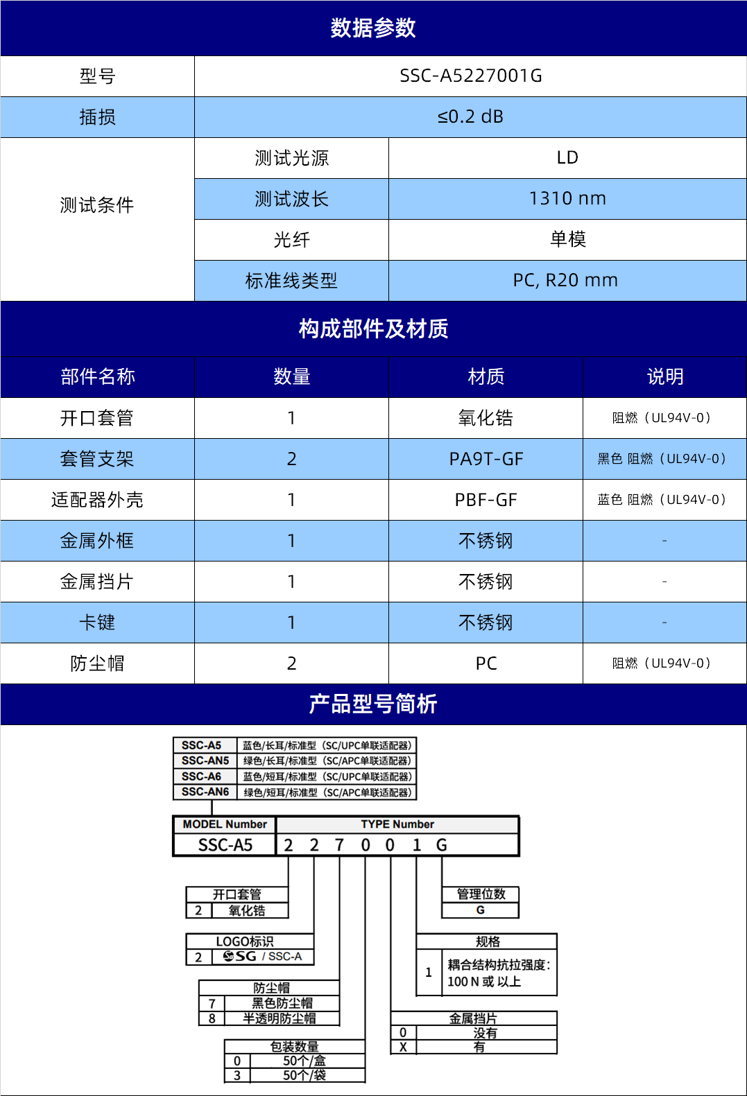 规格参数