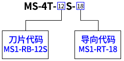 MS-4T-12S-18-FS纵向热剥钳选用示例