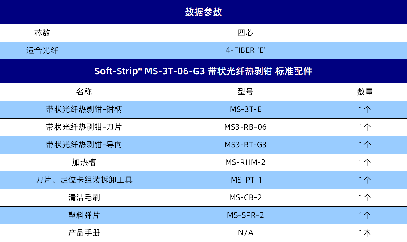 规格参数