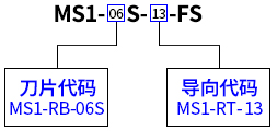 MS1-06S-13-FS纵向冷剥钳选用示例