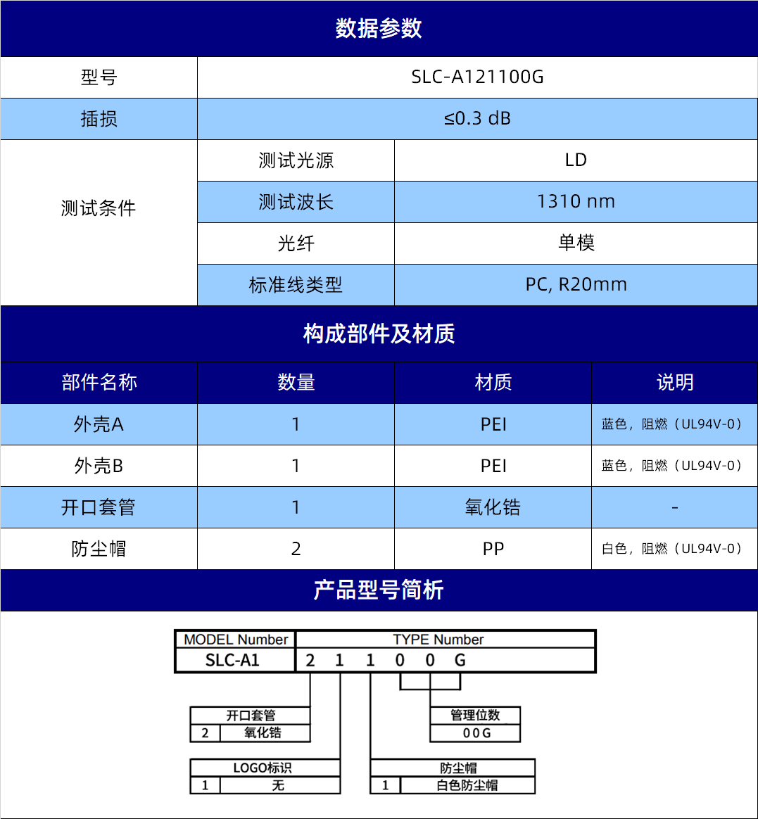 SLC-A121100G数据参数