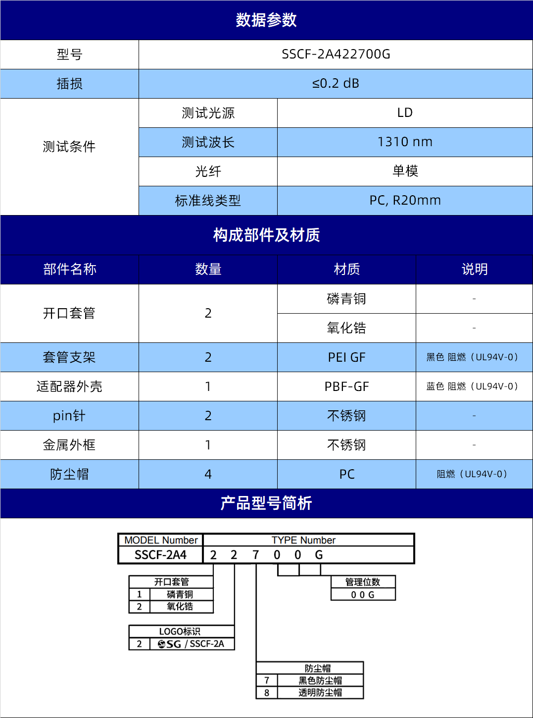 规格参数