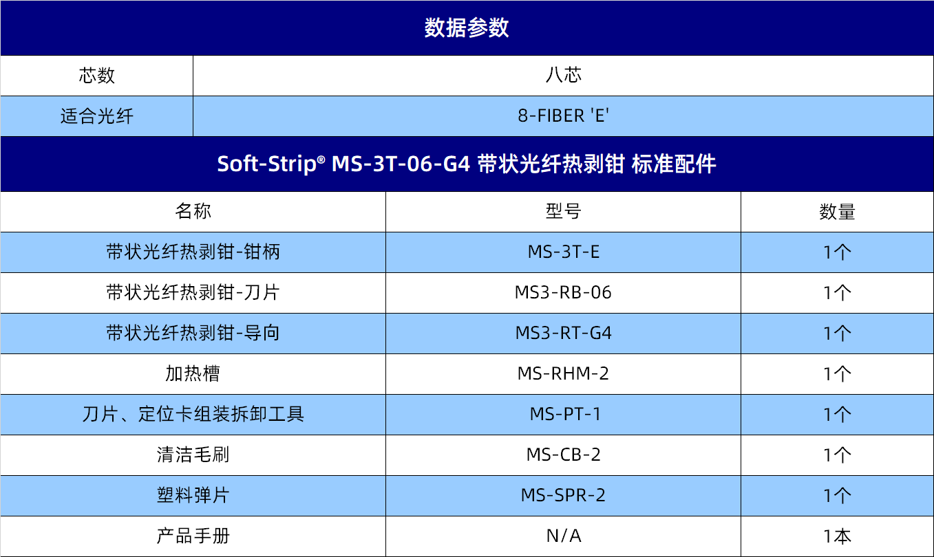 规格参数