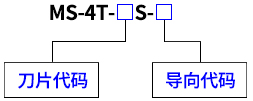 纵向热剥钳选用示例