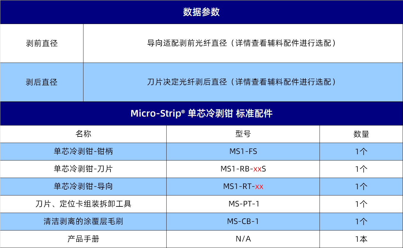 MS1-xxS-xx-FS规格参数