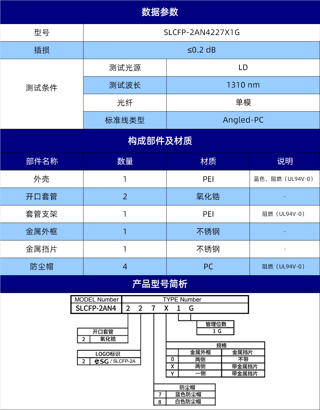 规格参数