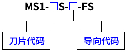 纵向冷剥钳选用示例