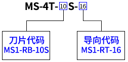 MS-4T-10S-16-FS纵向热剥钳选用示例