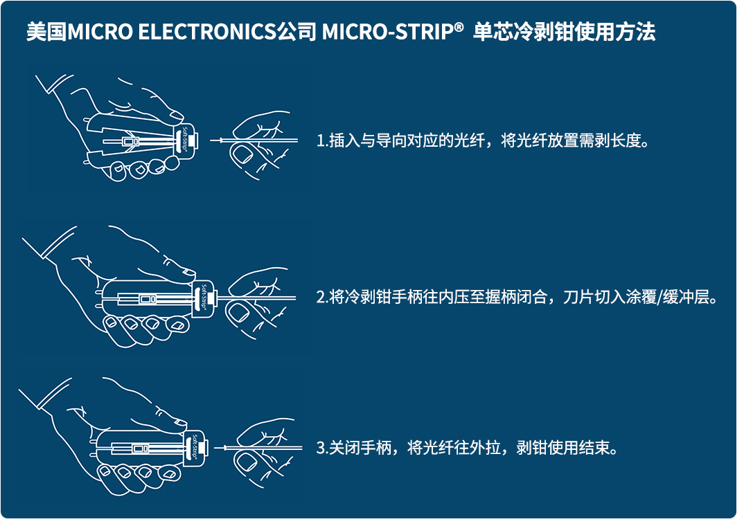 使用方法