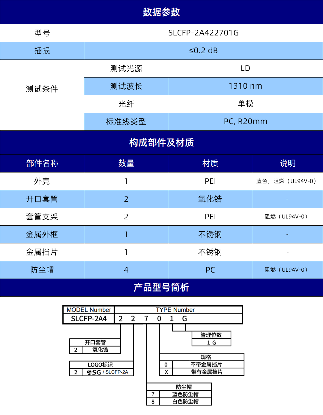 规格参数1