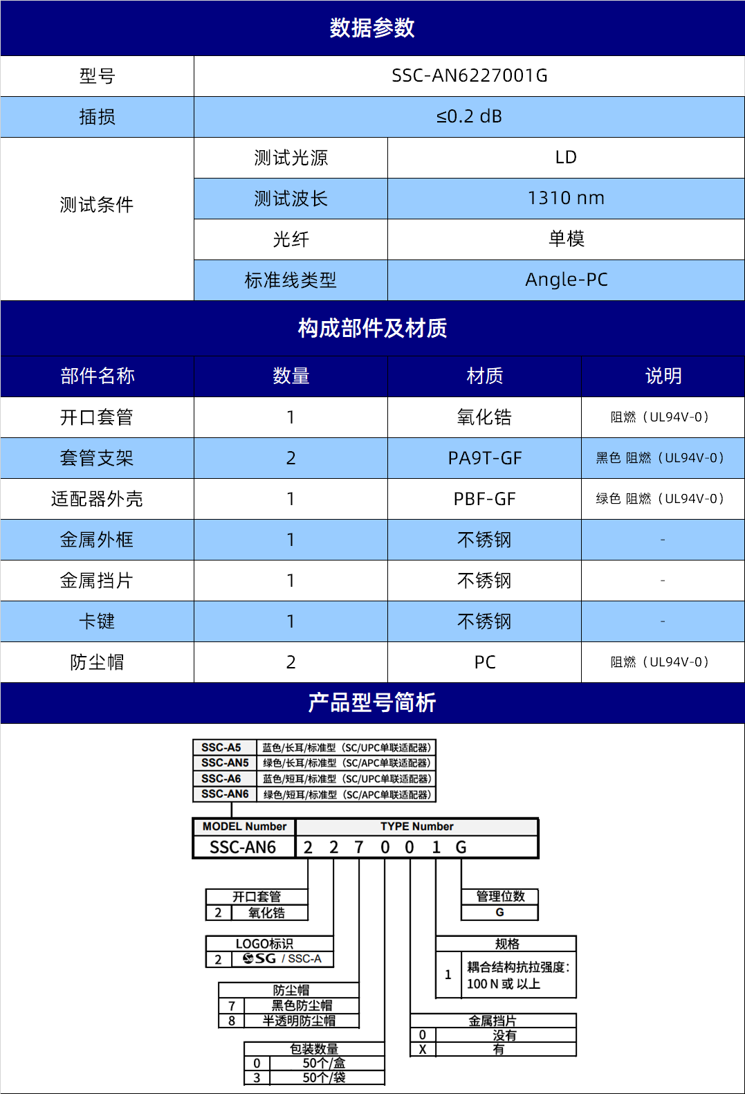 规格参数