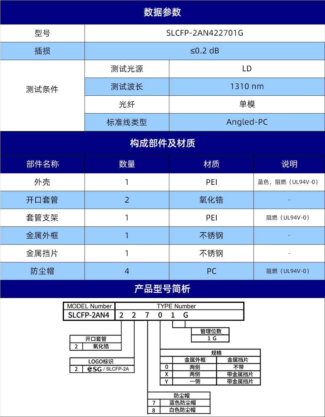 规格参数