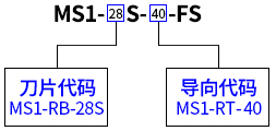 MS1-28S-40-FS纵向冷剥钳选用示例