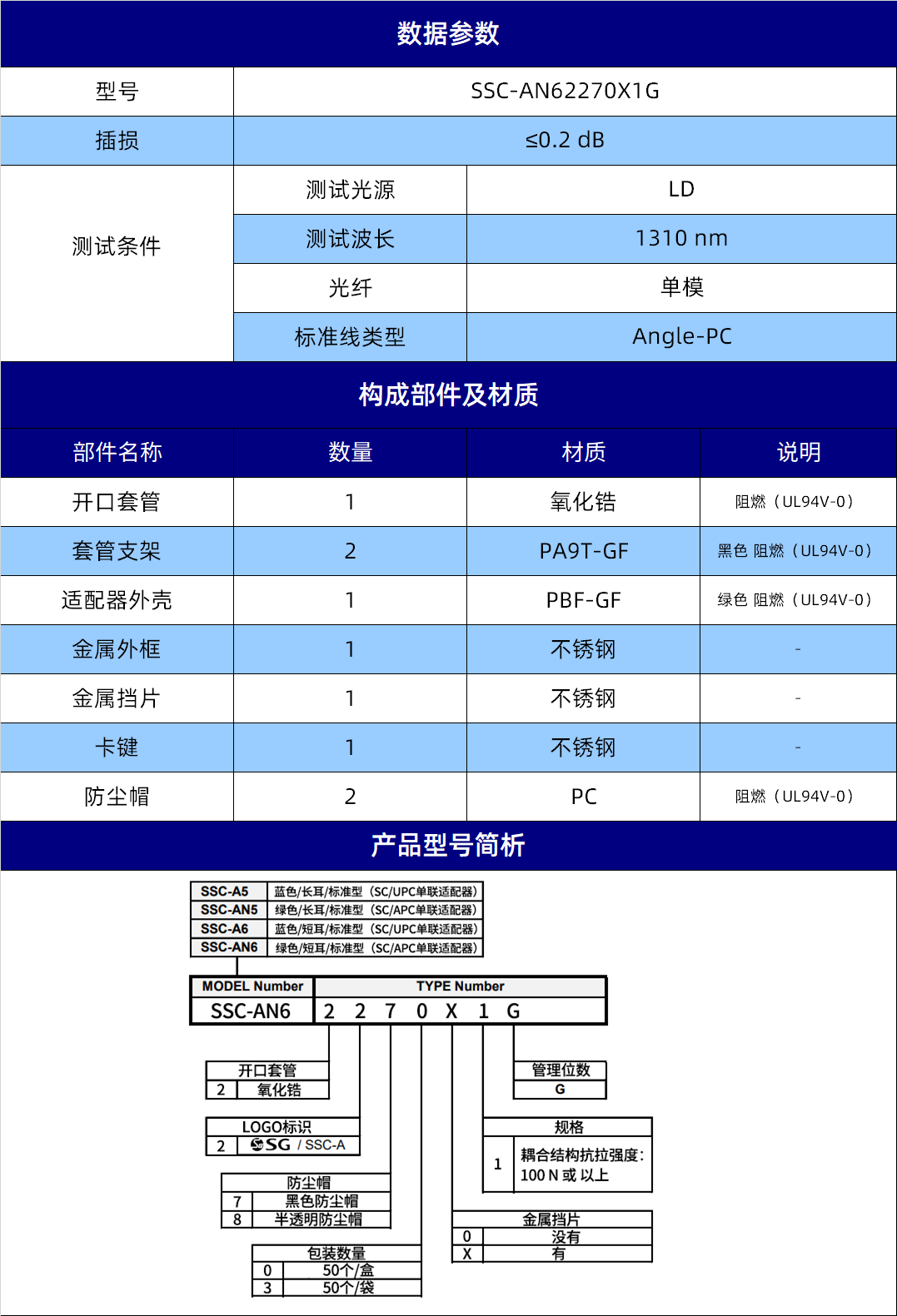 规格参数