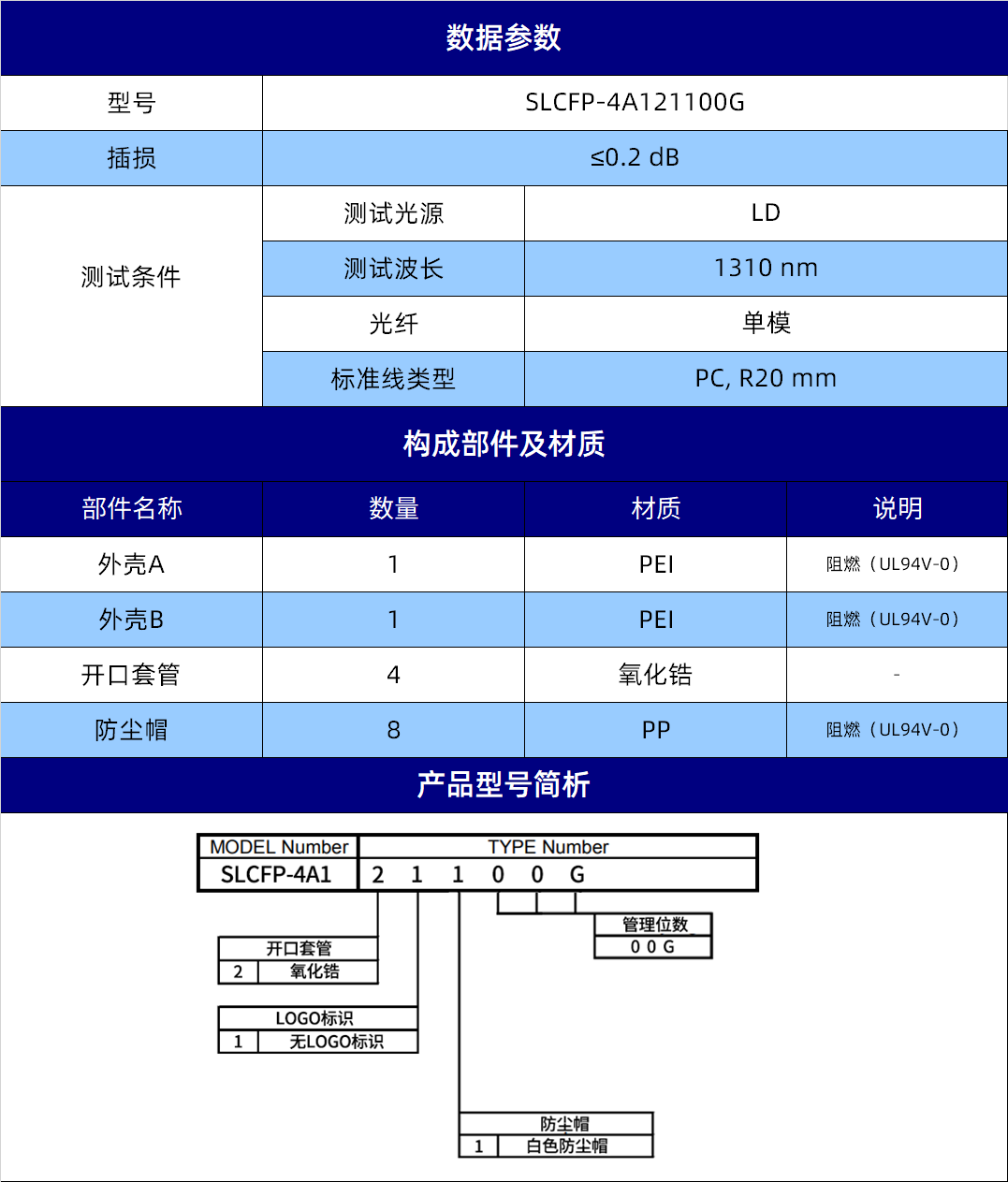 规格参数