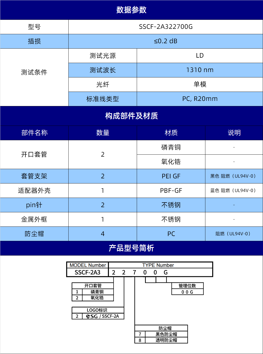 规格参数