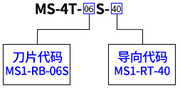 MS-4T-06S-40-FS纵向热剥钳选用示例