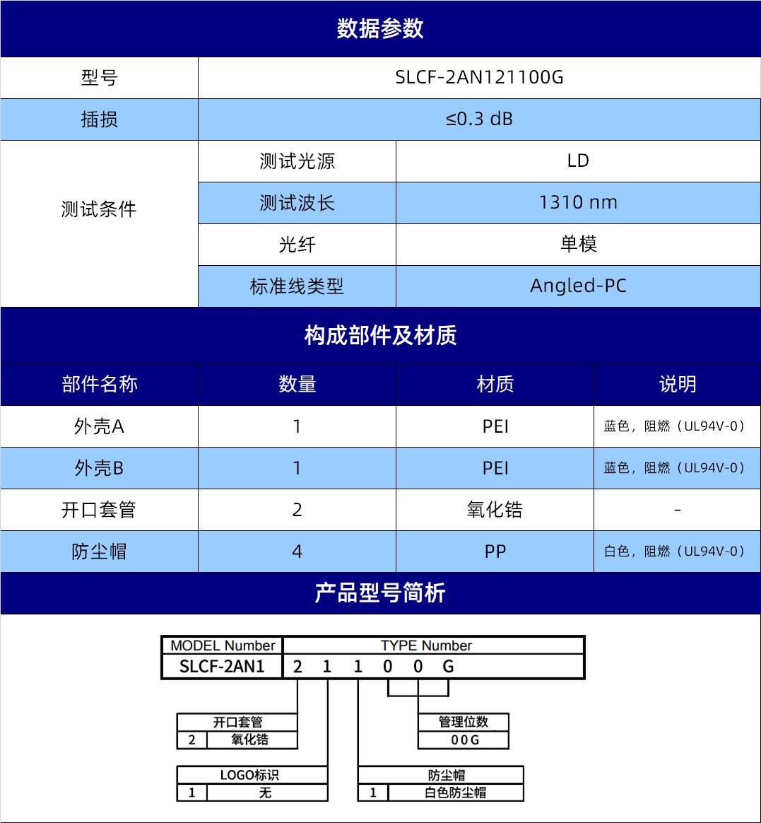 规格参数