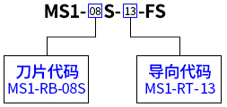 MS1-08S-13-FS纵向冷剥钳选用示例
