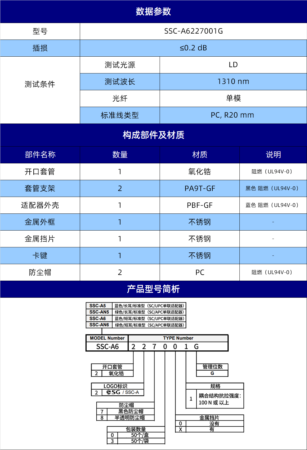 规格参数