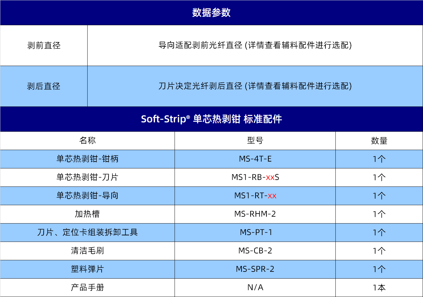 数据参数